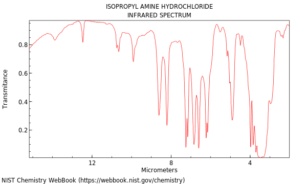 IR spectrum