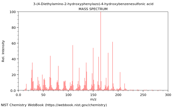 Mass spectrum