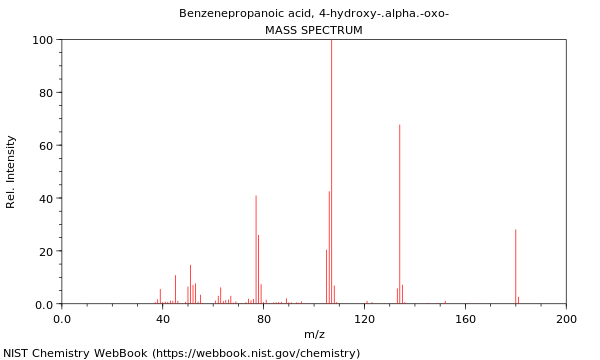 Mass spectrum