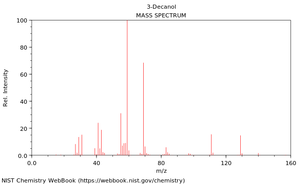 Mass spectrum