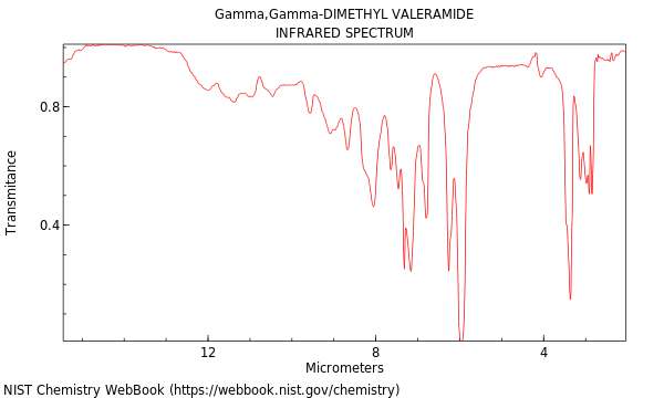 IR spectrum