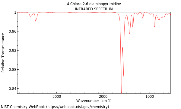 IR spectrum