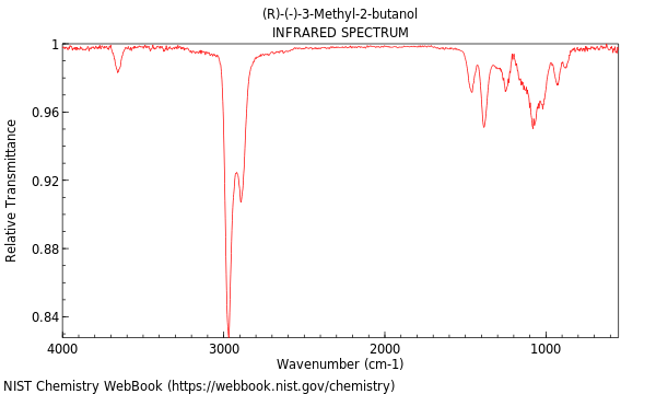 IR spectrum