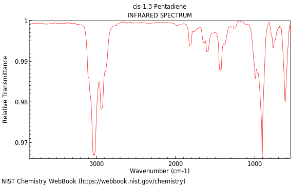 IR spectrum