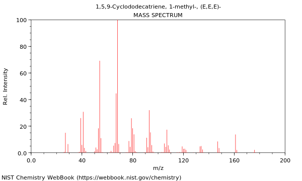 Mass spectrum