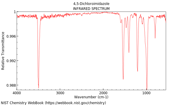 IR spectrum