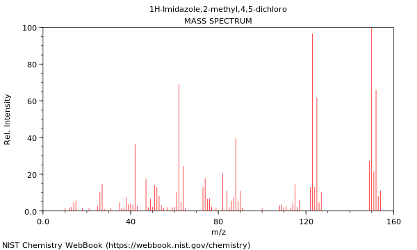 Mass spectrum