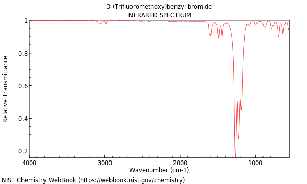 IR spectrum