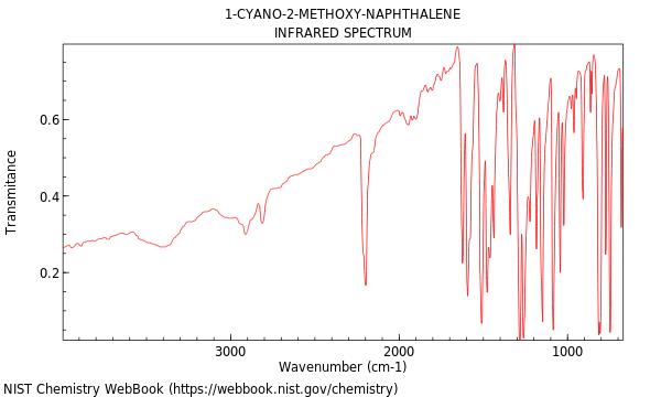 IR spectrum