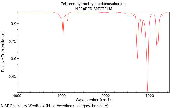 IR spectrum