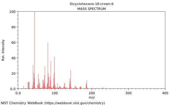 Mass spectrum