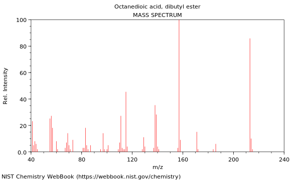 Mass spectrum