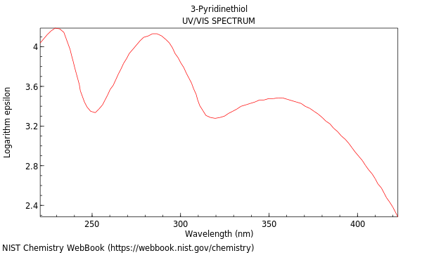 UVVis spectrum