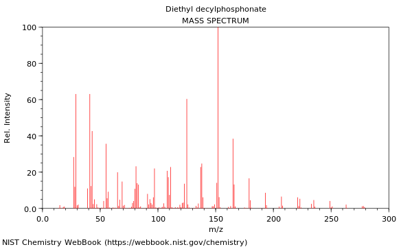 Mass spectrum