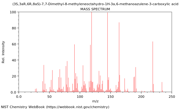 Mass spectrum