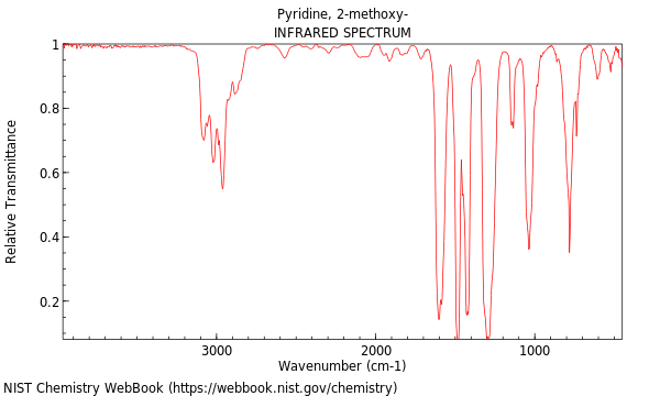 IR spectrum