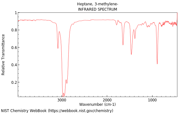 IR spectrum