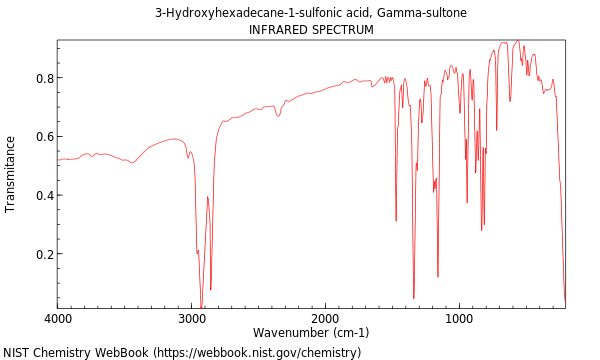 IR spectrum