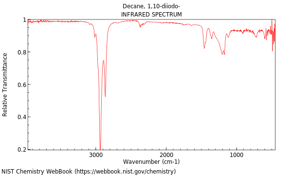 IR spectrum