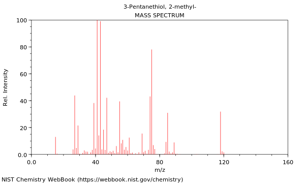 Mass spectrum