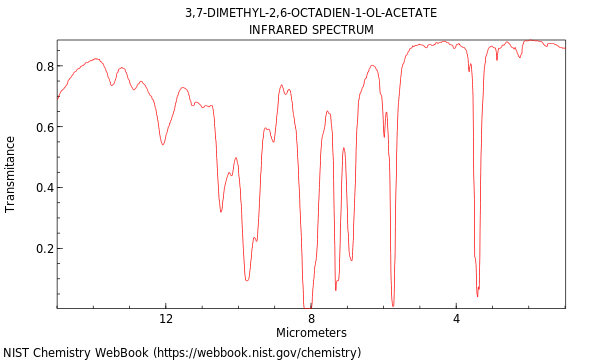 IR spectrum