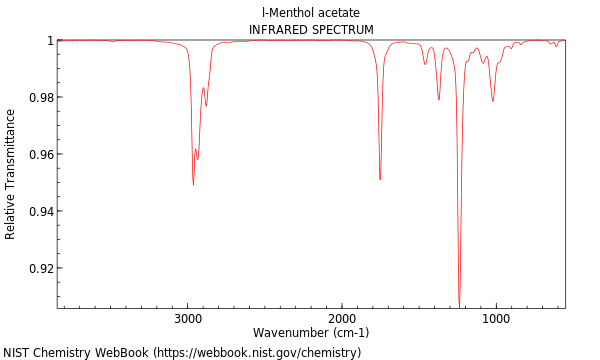 IR spectrum