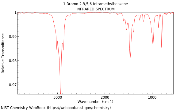 IR spectrum