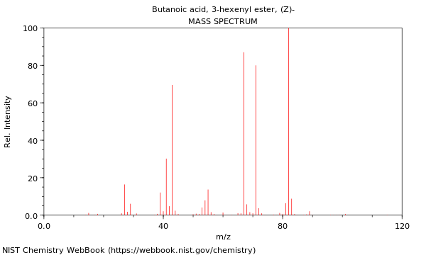 Mass spectrum