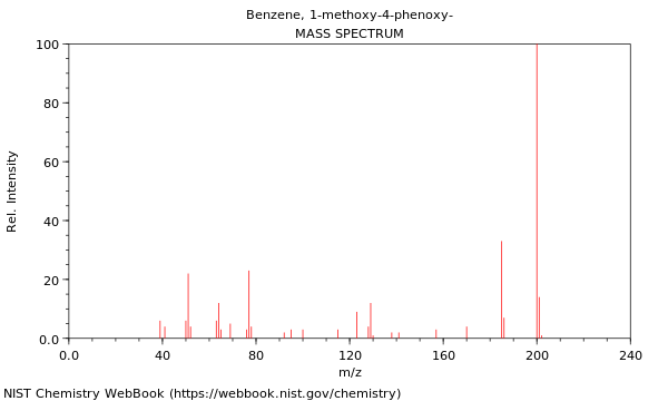 Mass spectrum