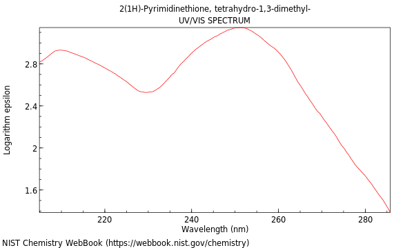 UVVis spectrum