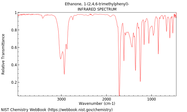 IR spectrum