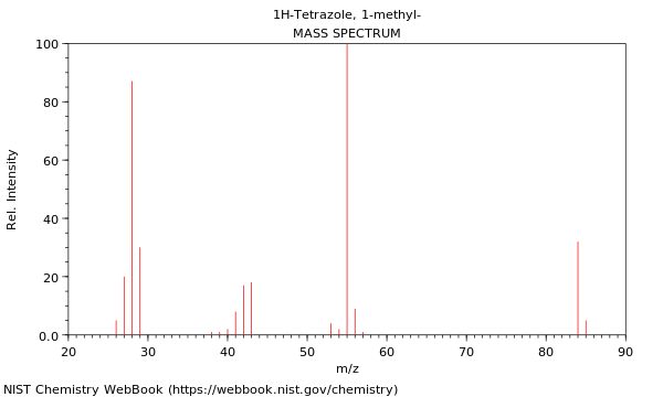 Mass spectrum