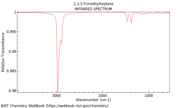 IR spectrum