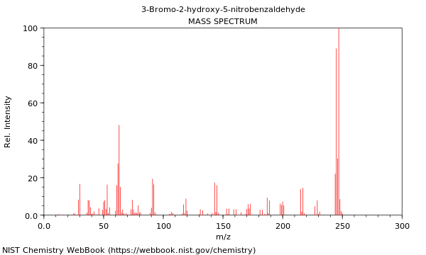 Mass spectrum