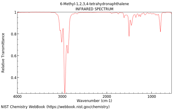 IR spectrum