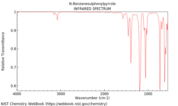 IR spectrum