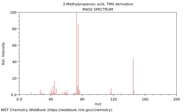 2 methylpropanoic acid