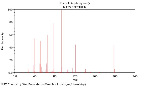 Mass spectrum