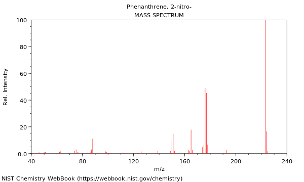 Mass spectrum