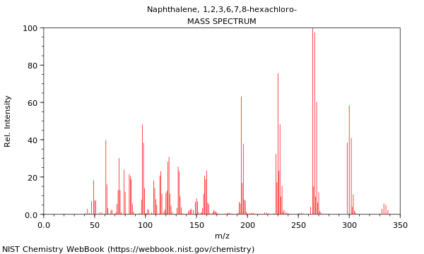 Mass spectrum