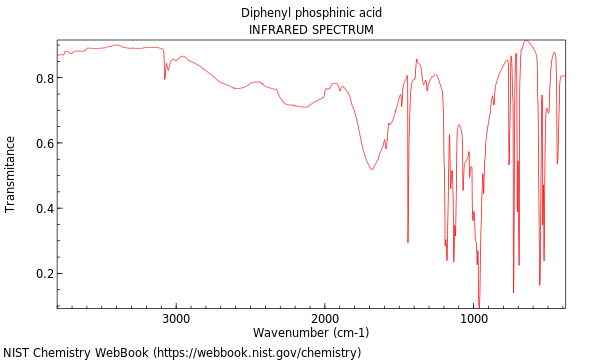 IR spectrum