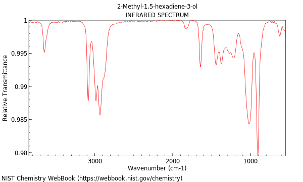 IR spectrum