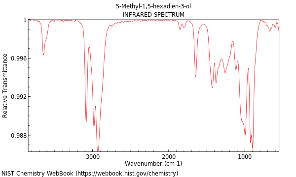 IR spectrum