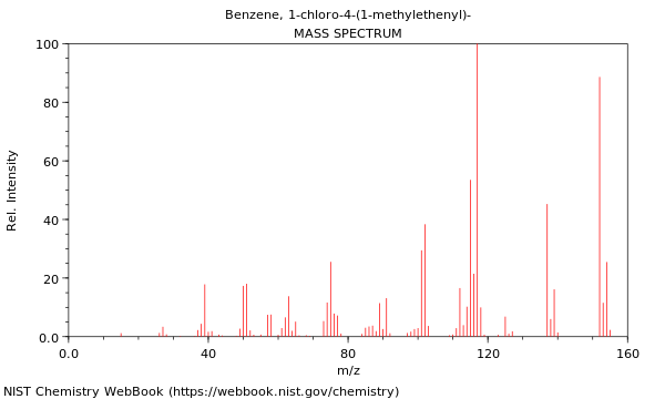 Mass spectrum