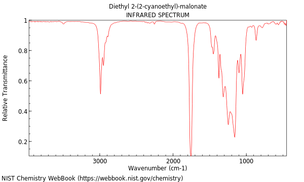 IR spectrum