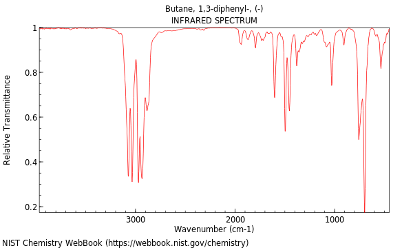 IR spectrum