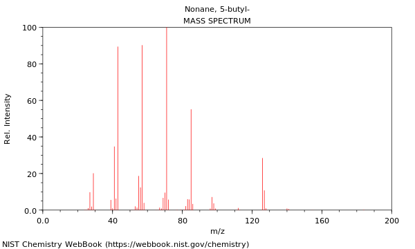 Mass spectrum