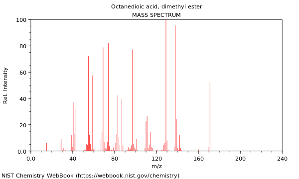 Mass spectrum