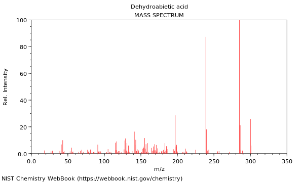 Mass spectrum