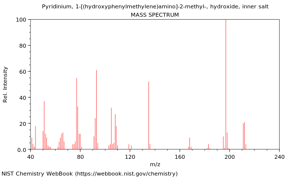 Mass spectrum